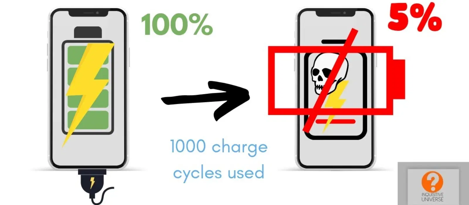 How to Determine Your Cell Phone Battery Lifespan