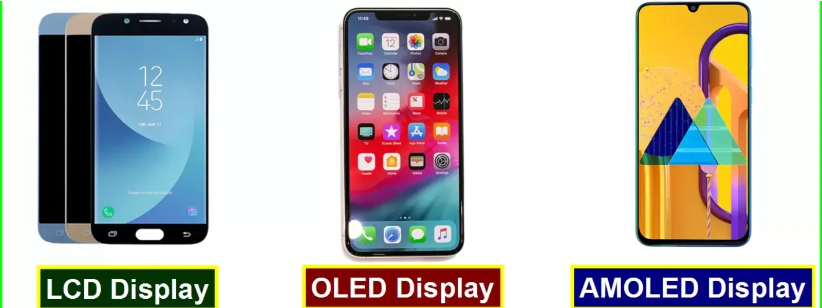 Exploring Mobile Screen Types: Expert Insights and Trends