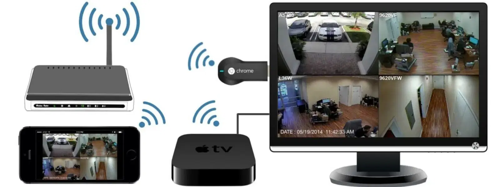 How to Connect CCTV to TV Wirelessly: FAQ Guide
