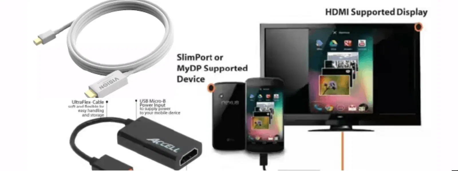 USB Cable Casting FAQ: Screen Mirroring Made Simple