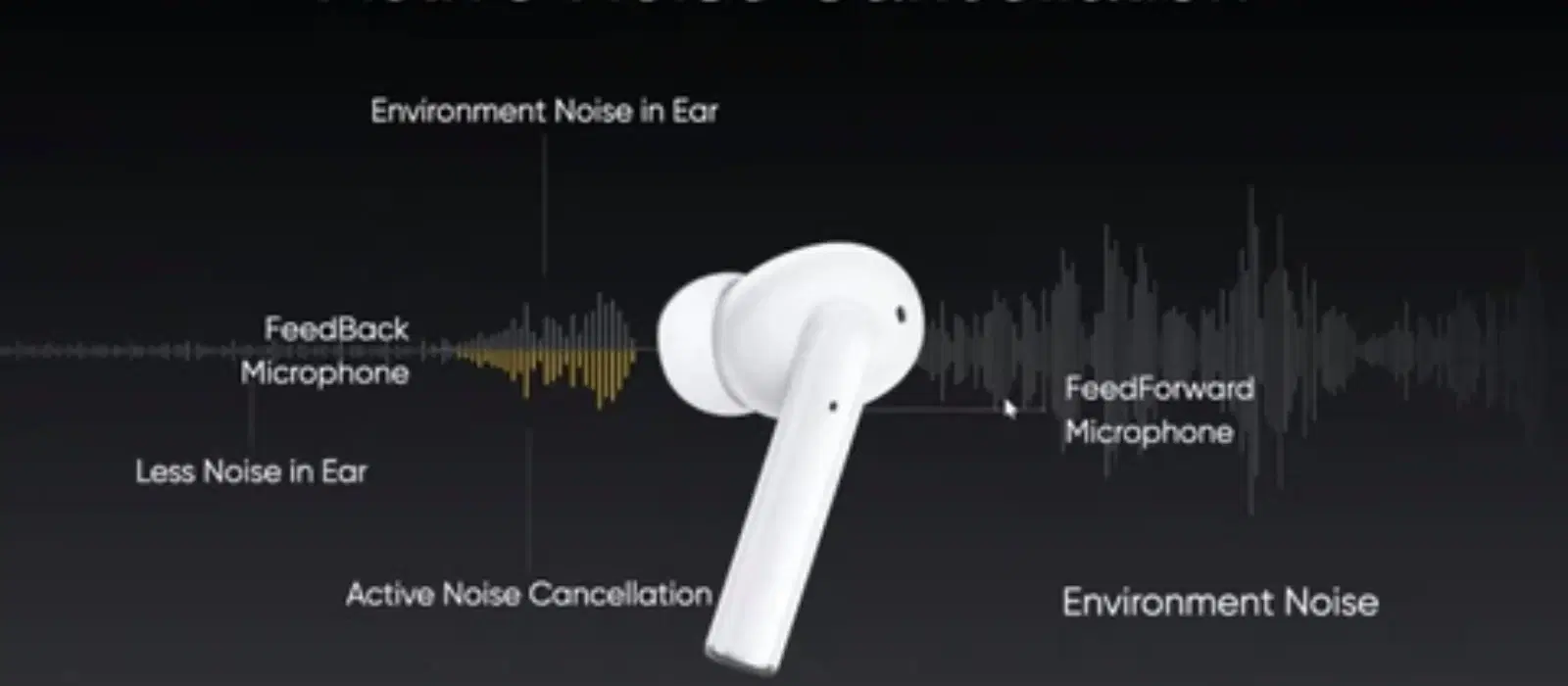 What is Active Noise Cancellation? FAQ & Key Insights