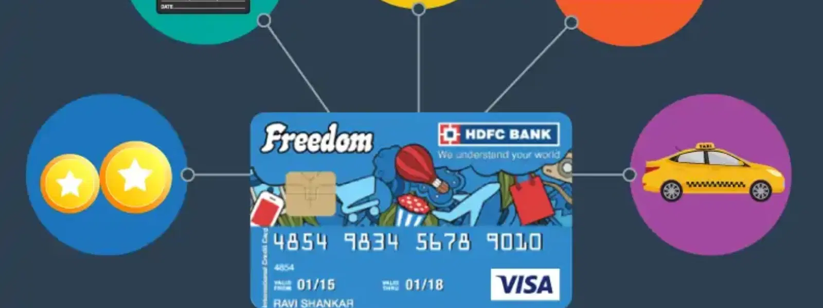 Maximizing Credit Card Rewards in India: A Guide